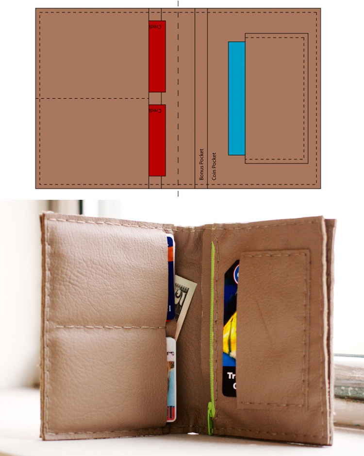 Make a pattern for a leather wallet